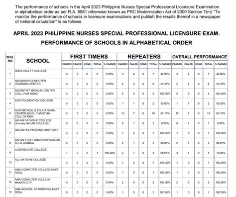 prc nursing result may 2023|S.